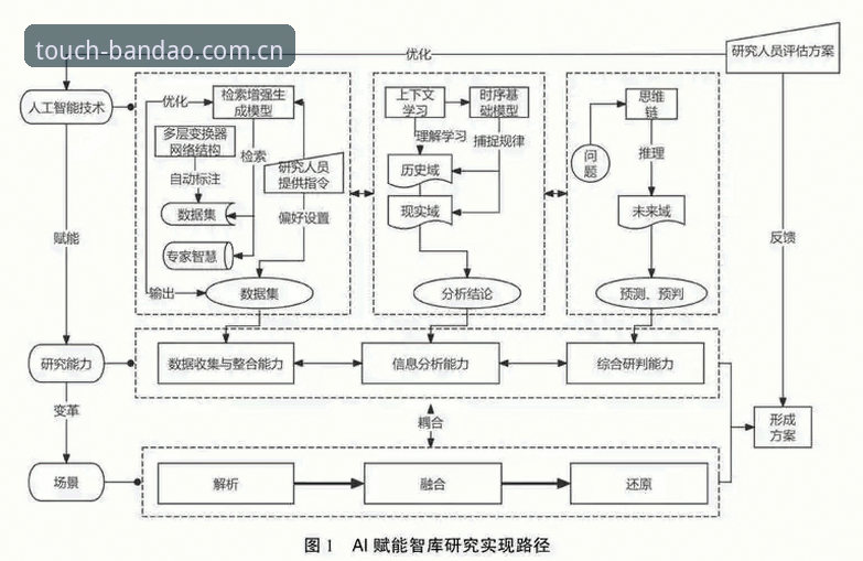 深度揭秘：半岛体育官方登录入口下载背后的技术逻辑与行业趋势
